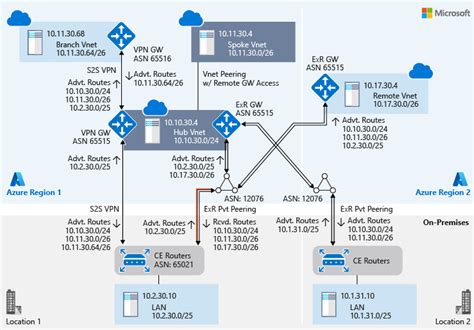 microsoft interop|Interoperability Overview .